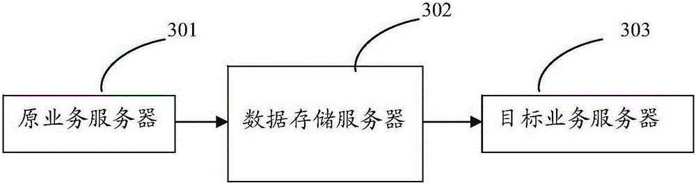 System and method capable of achieving quick service recovery