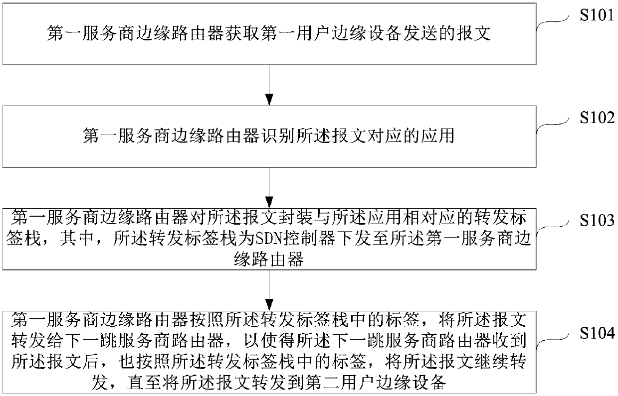 Wide area network bandwidth classification methods, devices and system