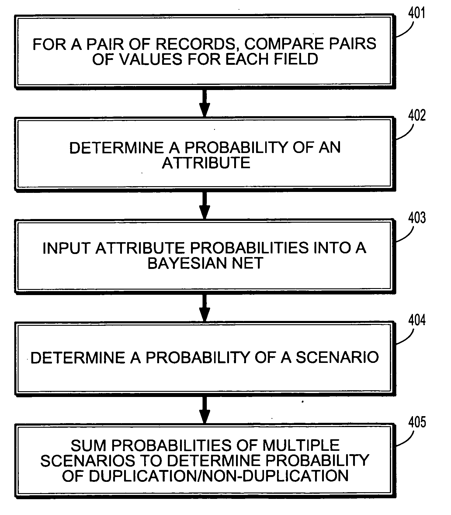 Probabilistic model for record linkage