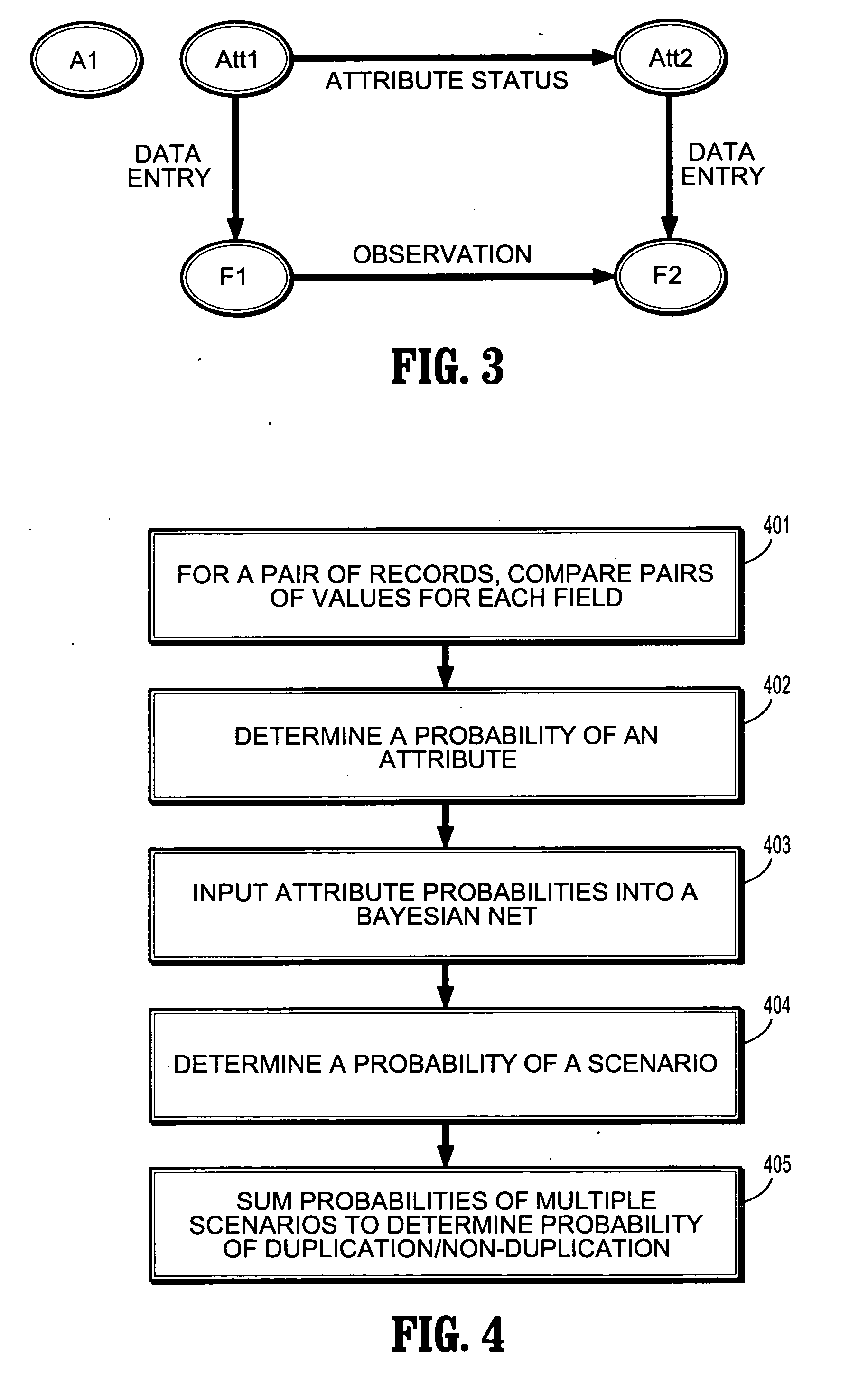 Probabilistic model for record linkage