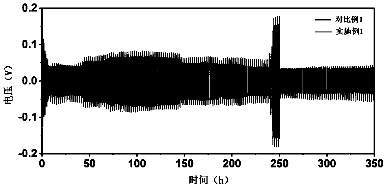 Two-dimensional nanostructure electrolyte additive, preparation method and application