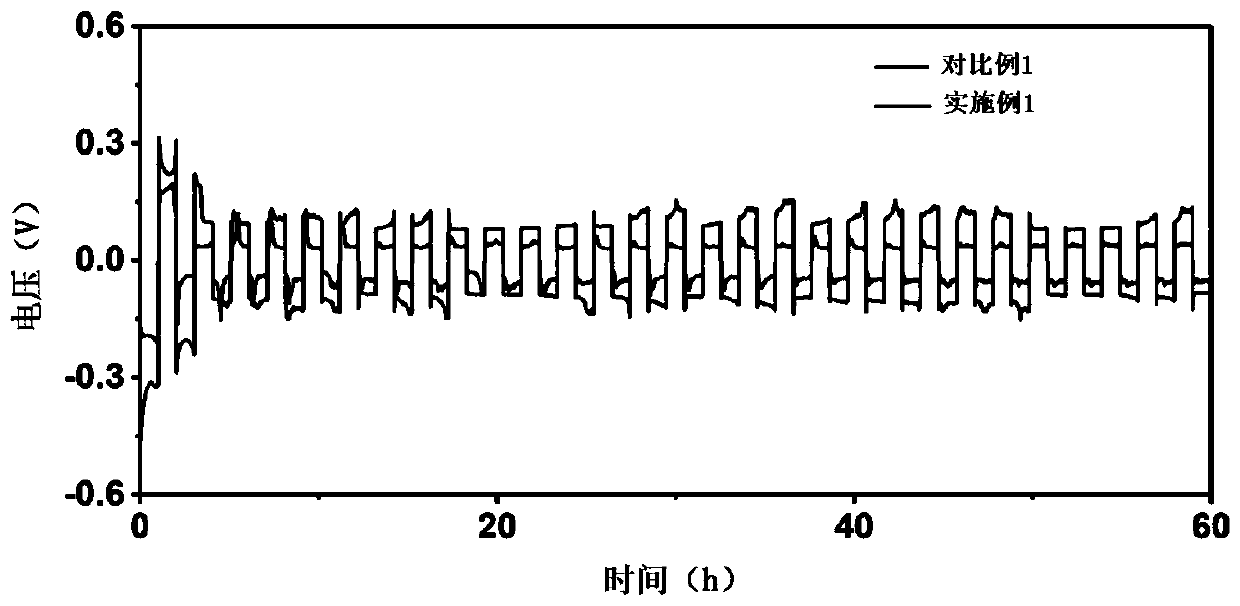 Two-dimensional nanostructure electrolyte additive, preparation method and application