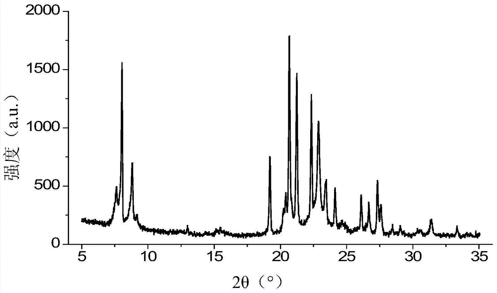 A kind of eu‑1/zsm‑48 symbiotic molecular sieve and its preparation and application