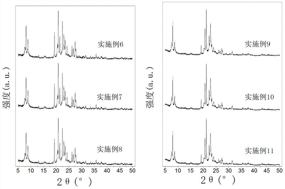 A kind of eu‑1/zsm‑48 symbiotic molecular sieve and its preparation and application