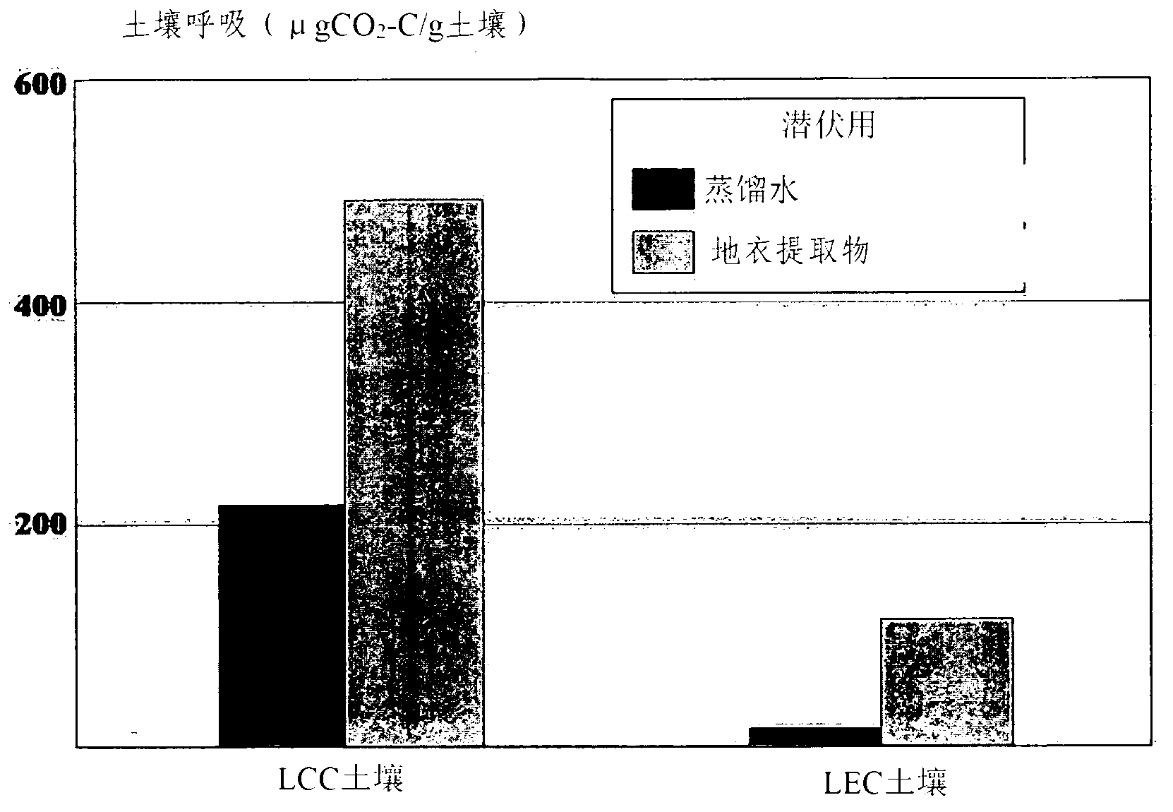 Method for producing thalli of lichens, method for restoring the degraded ecology by them, and compositions therefor