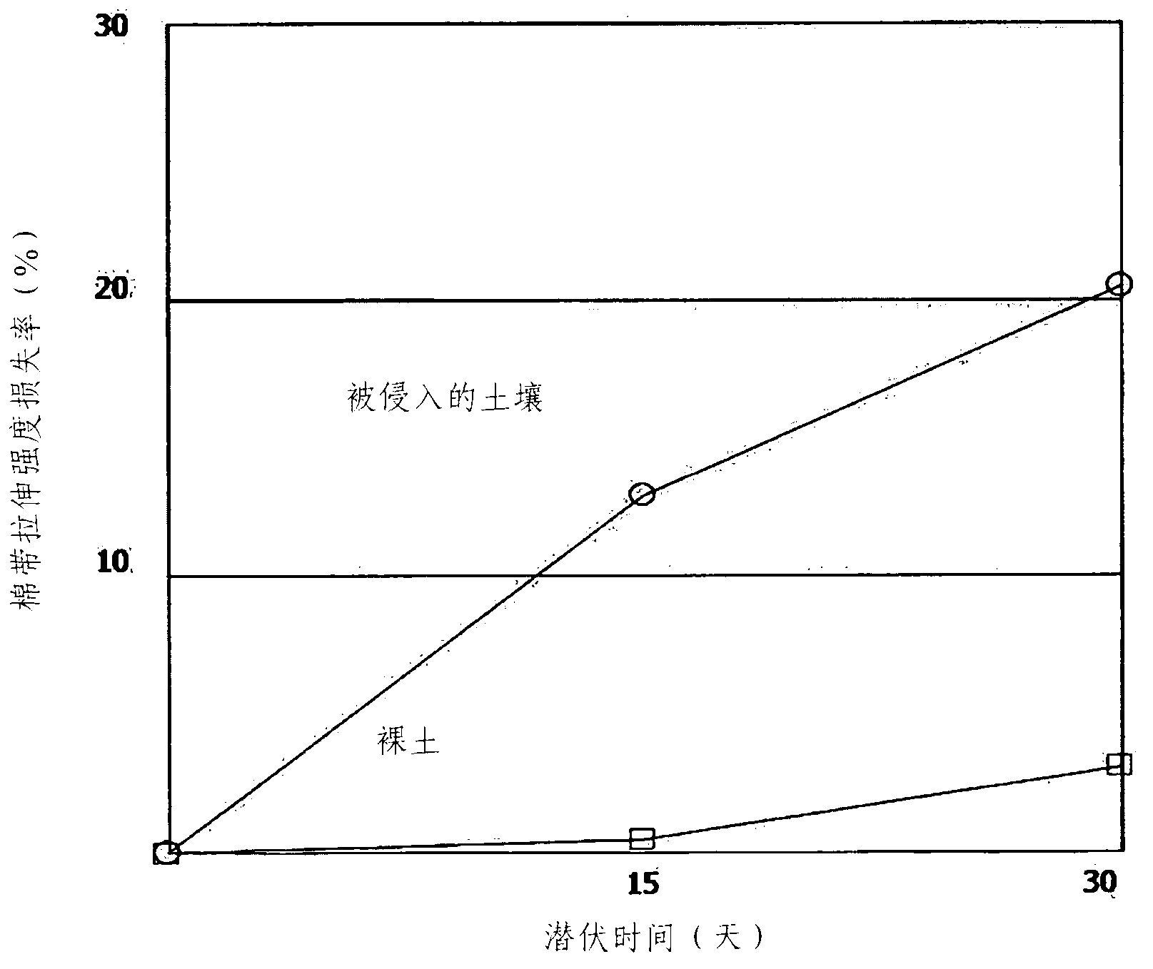 Method for producing thalli of lichens, method for restoring the degraded ecology by them, and compositions therefor