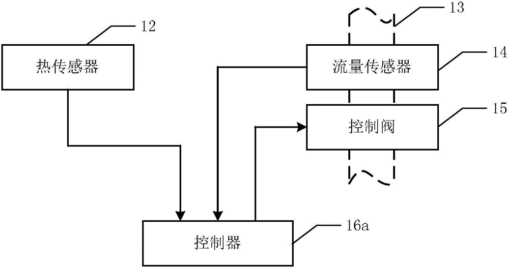 Gas stove and control method and device thereof