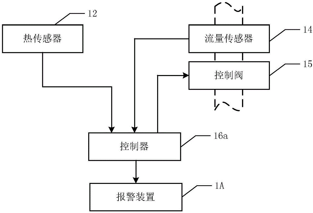 Gas stove and control method and device thereof