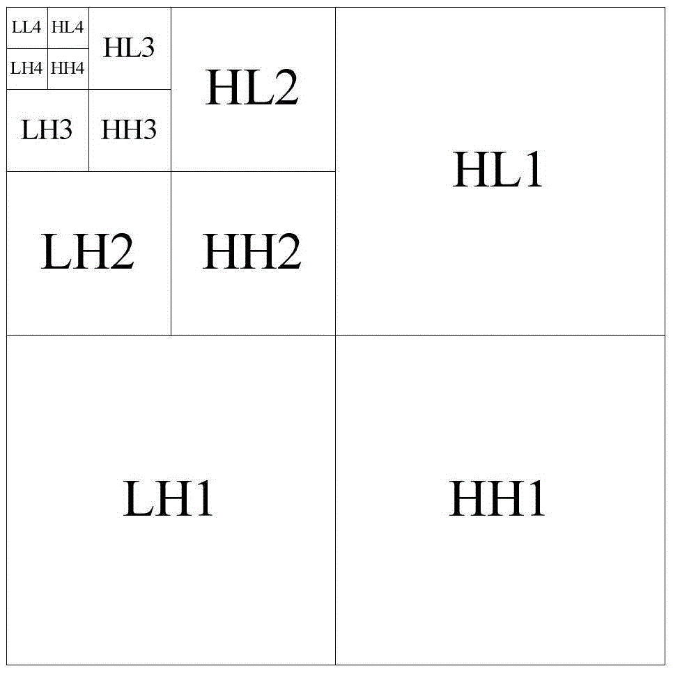 Multilevel IDWT (Inverse Discrete Wavelet Transform) parallel processing method and system