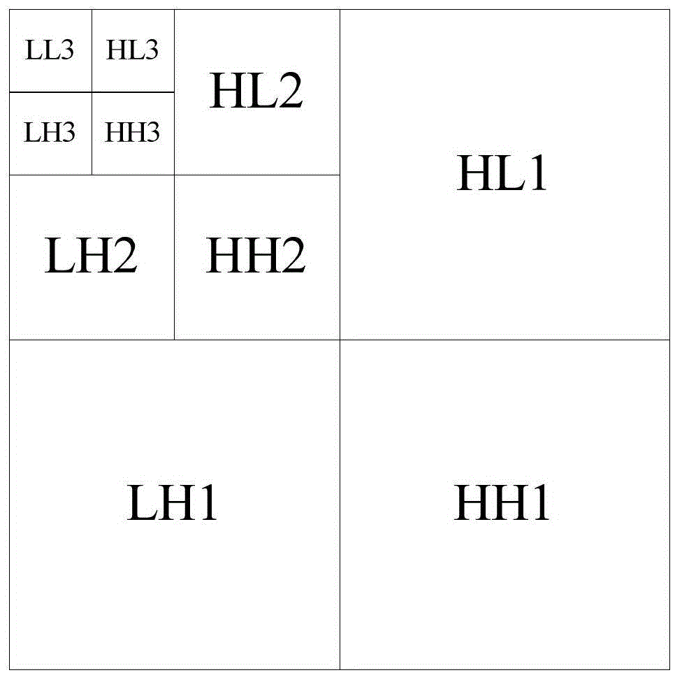 Multilevel IDWT (Inverse Discrete Wavelet Transform) parallel processing method and system