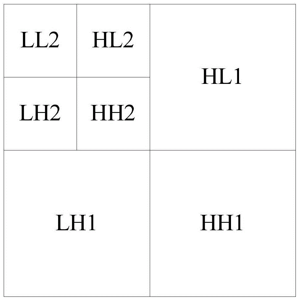 Multilevel IDWT (Inverse Discrete Wavelet Transform) parallel processing method and system