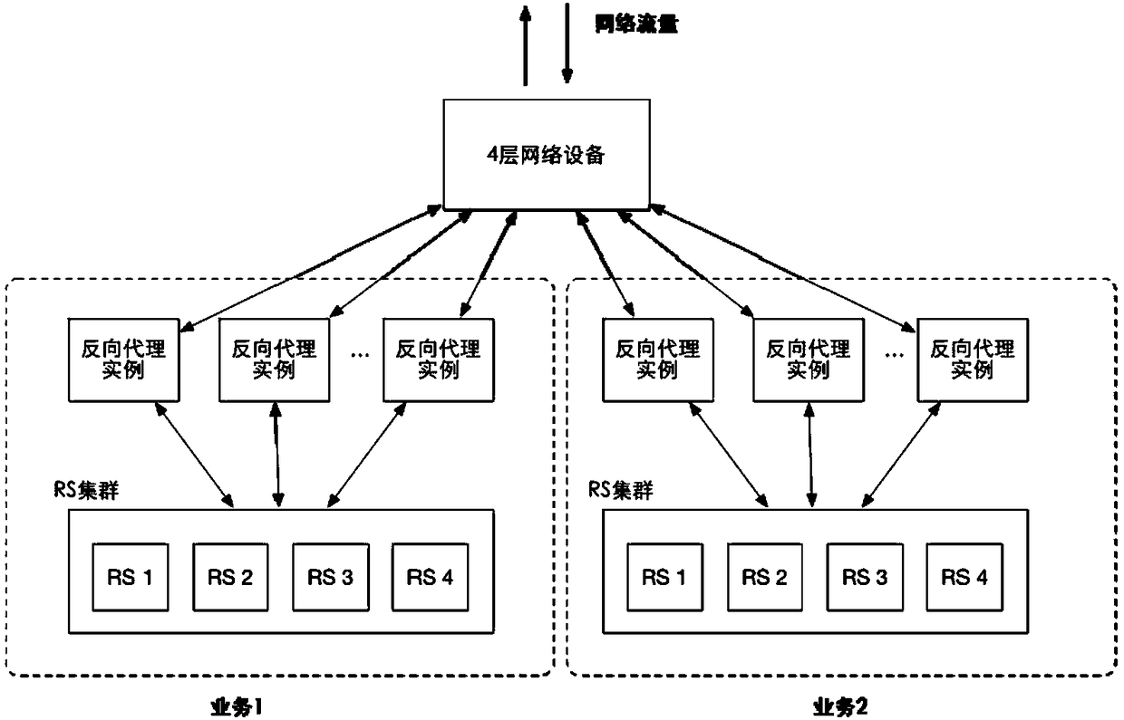 Traffic forwarding method in cloud computing, equipment, computer device and readable medium