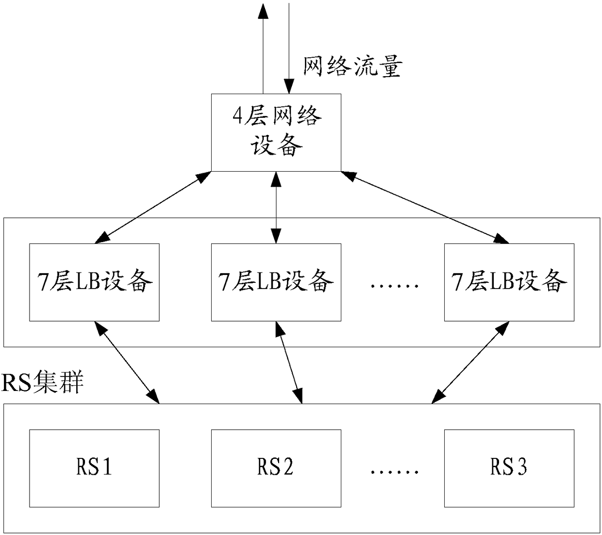 Traffic forwarding method in cloud computing, equipment, computer device and readable medium