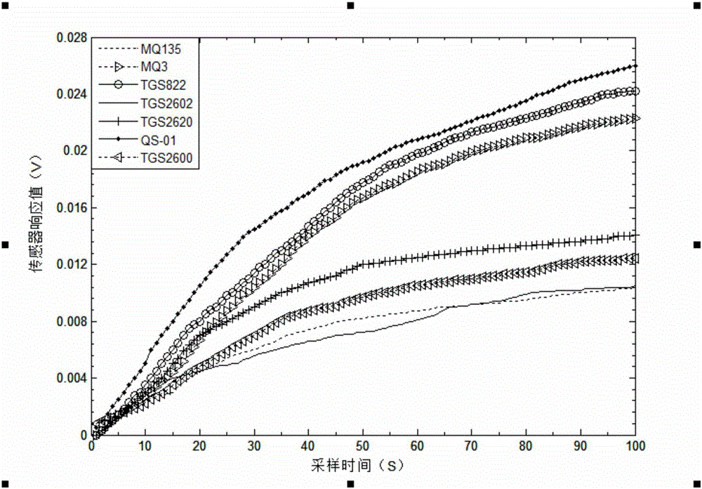 Chinese mitten crab freshness damage-free detection method based on semi-supervised identification projection