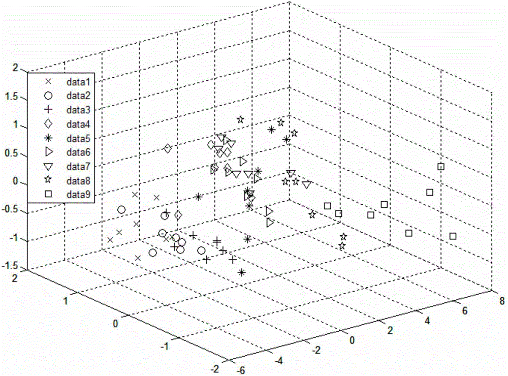 Chinese mitten crab freshness damage-free detection method based on semi-supervised identification projection