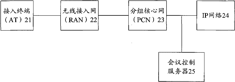 System and method for realizing wireless video conferencing