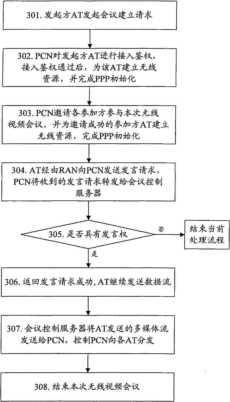 System and method for realizing wireless video conferencing