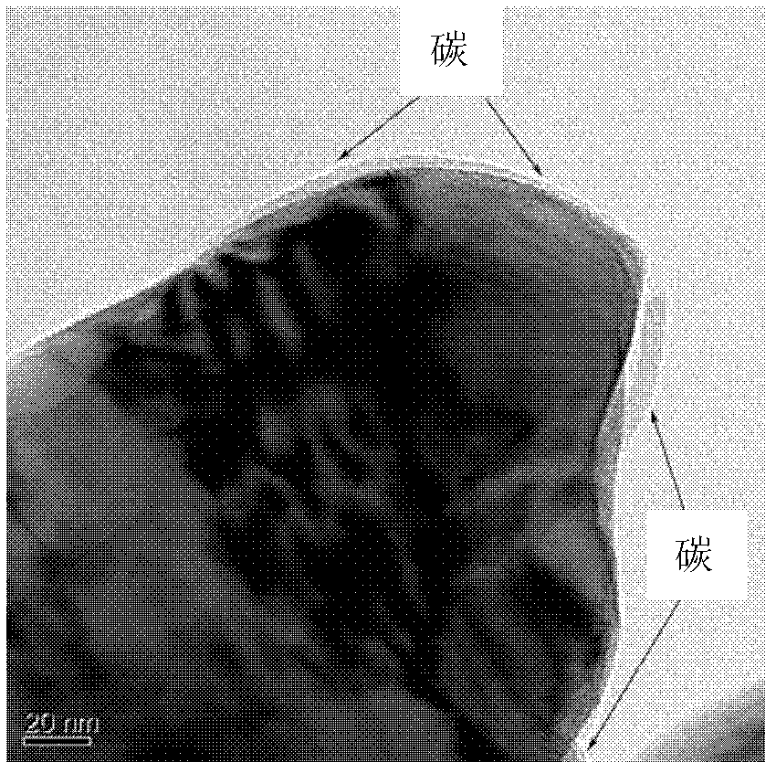 A layered oxide lithium ion battery positive electrode and preparation method thereof