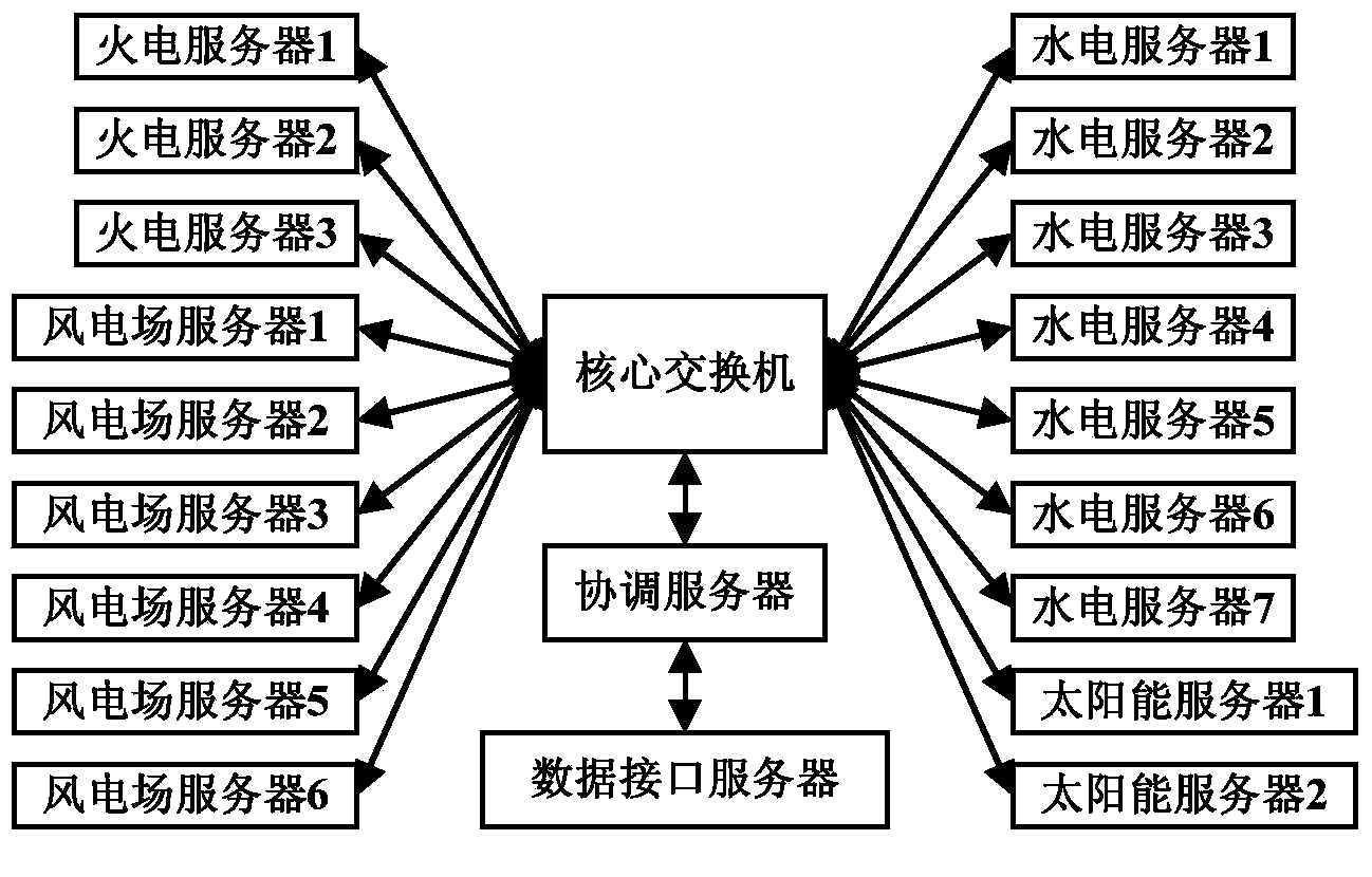 Source-network cooperative combination real-time simulation system and experimental method