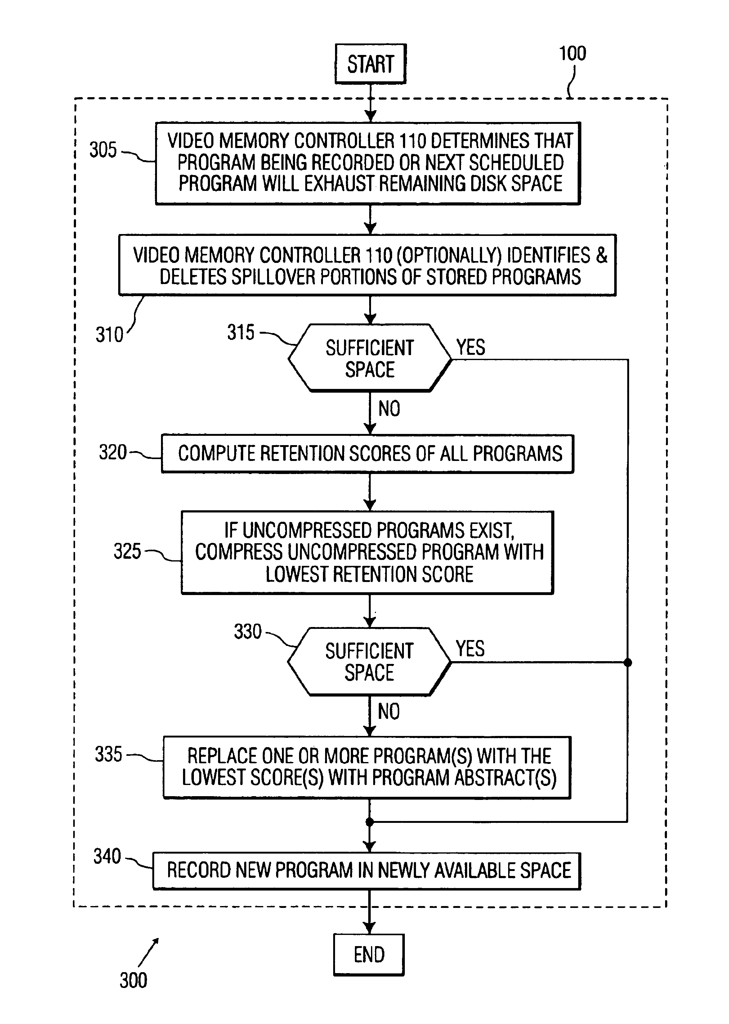 Video memory manager for use in a video recorder and method of operation