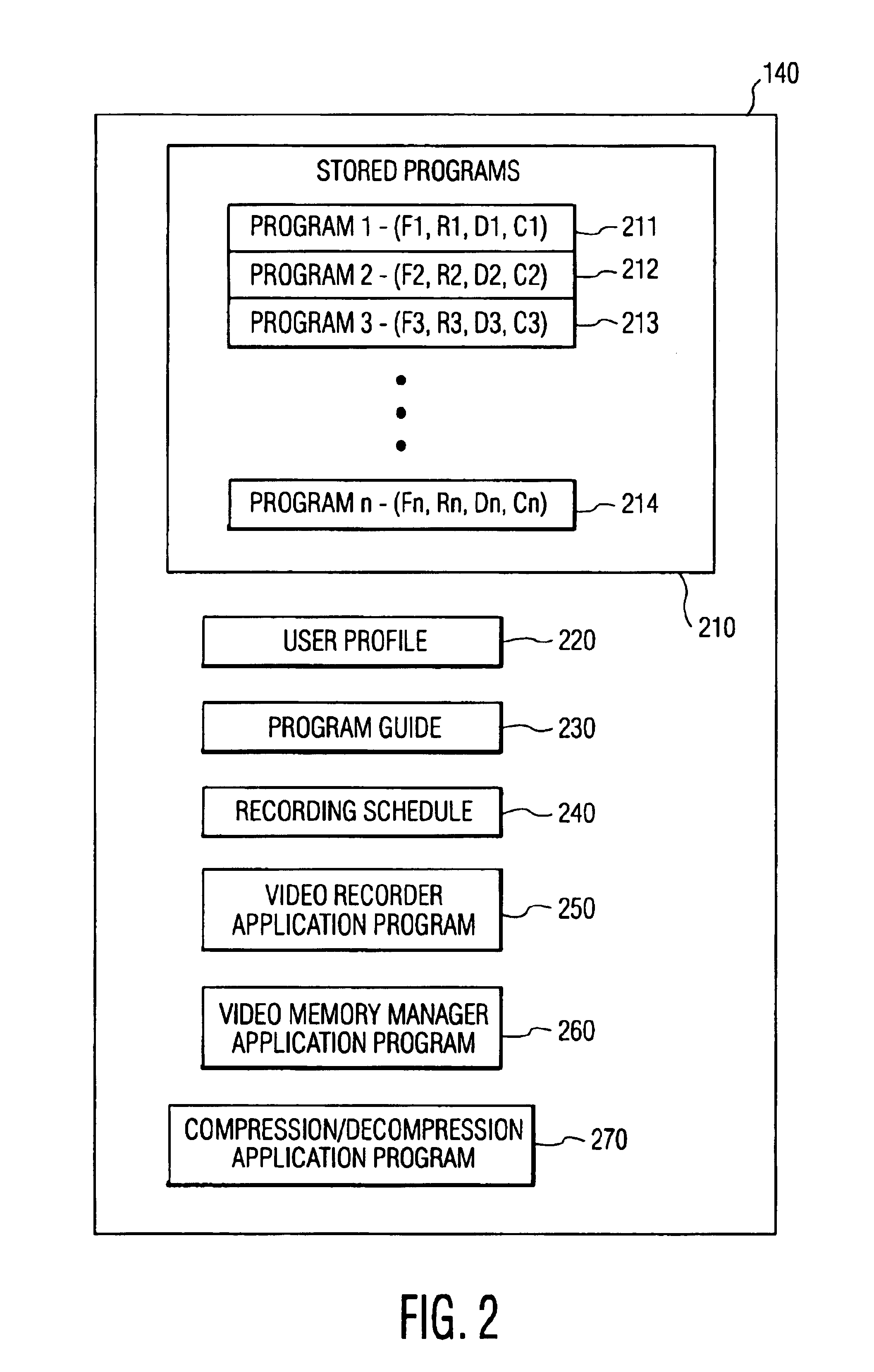 Video memory manager for use in a video recorder and method of operation