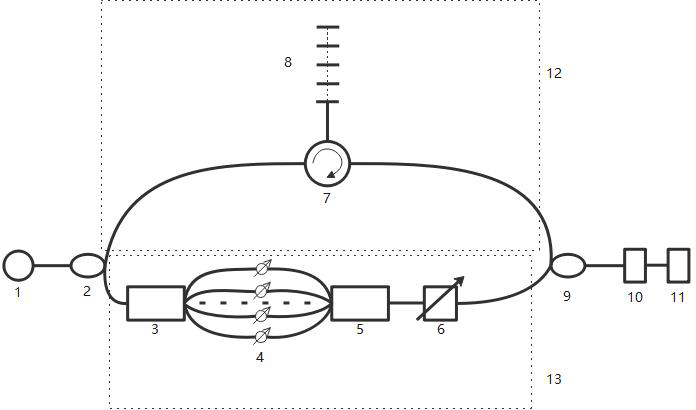 Device and method for increasing white light interference measurement link length