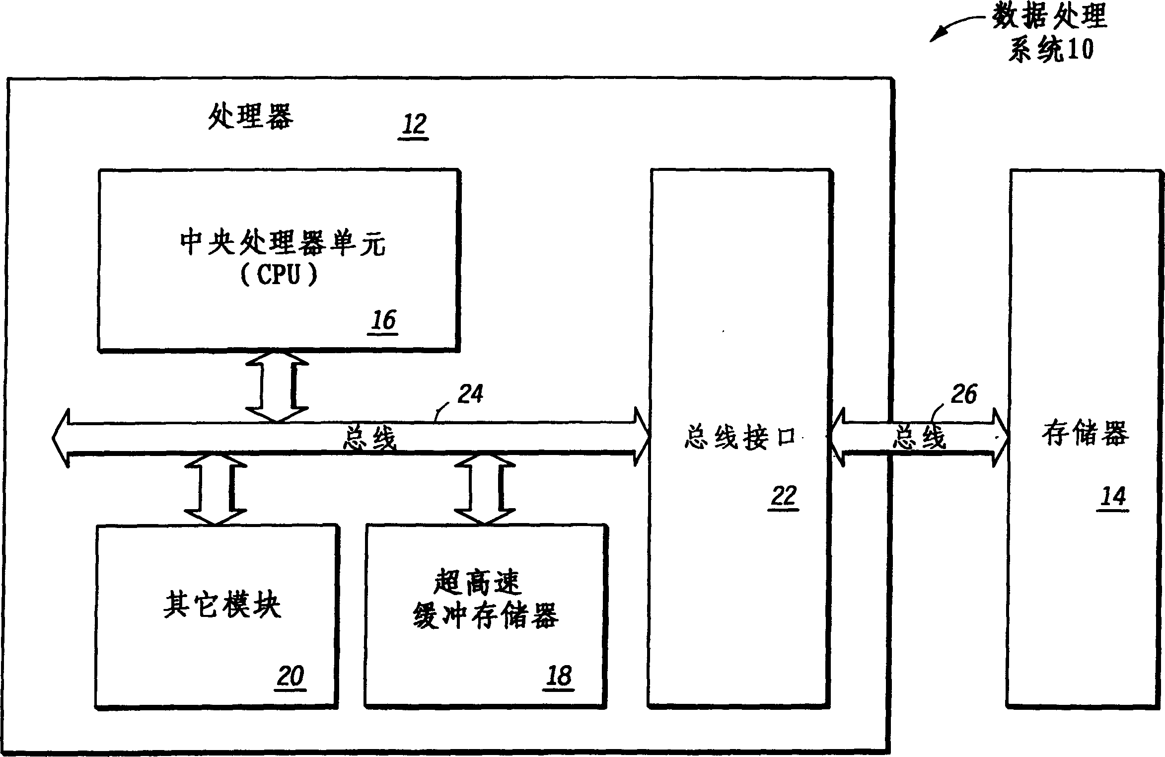 Multi-way cache apparatus and method