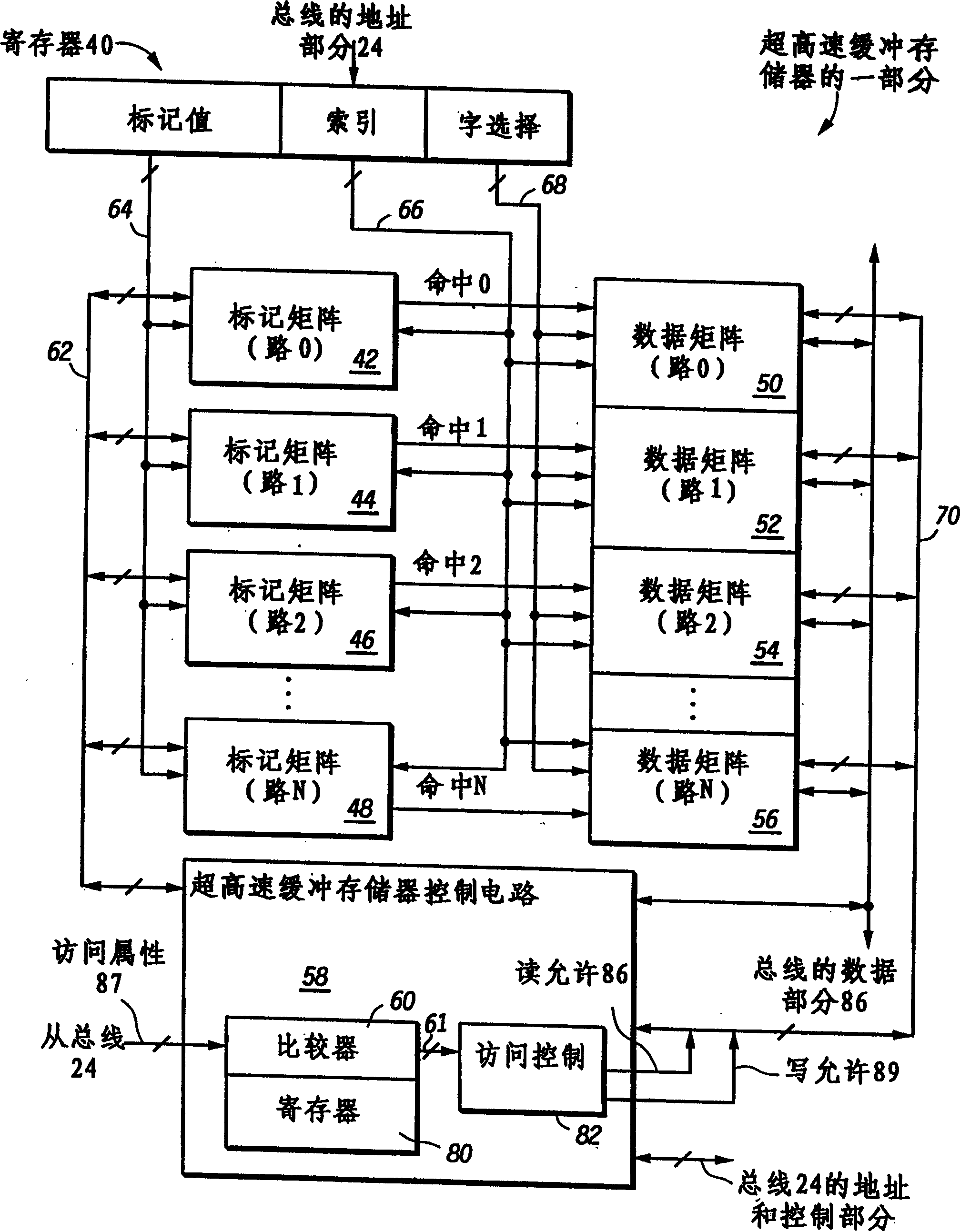 Multi-way cache apparatus and method