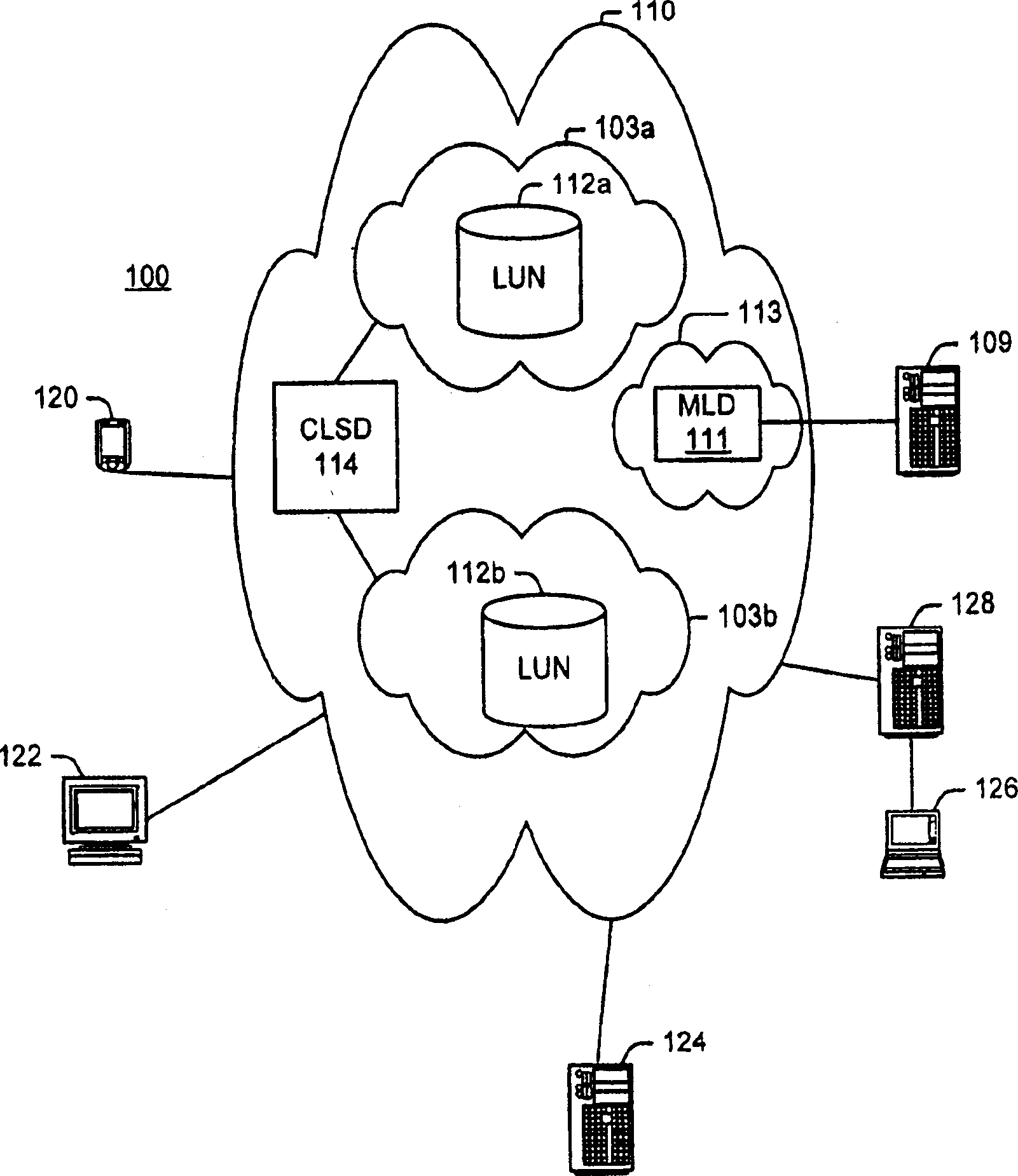 Incremental backup operations in storage networks