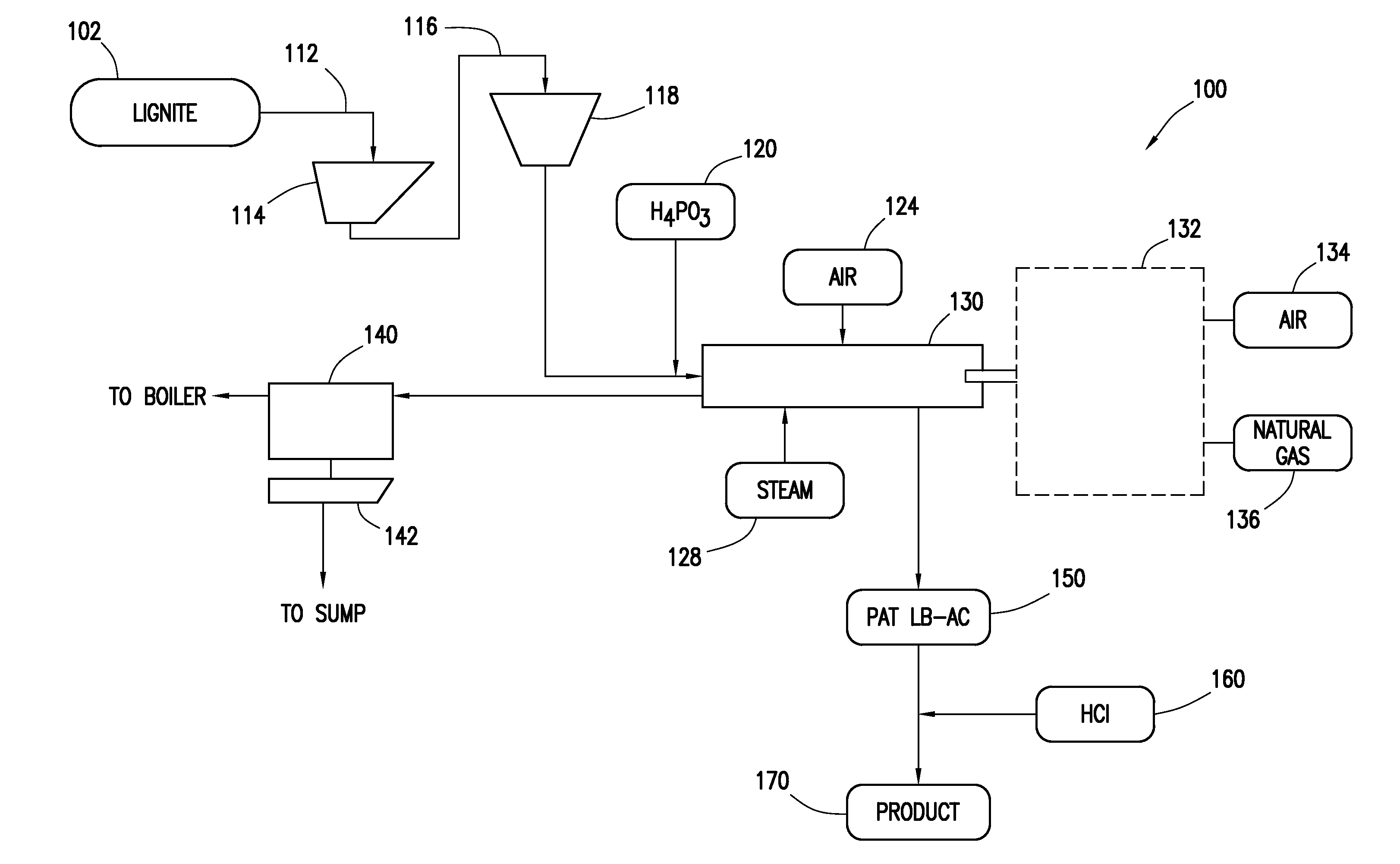 Phosphoric acid treatment of carbonaceous material prior to activation