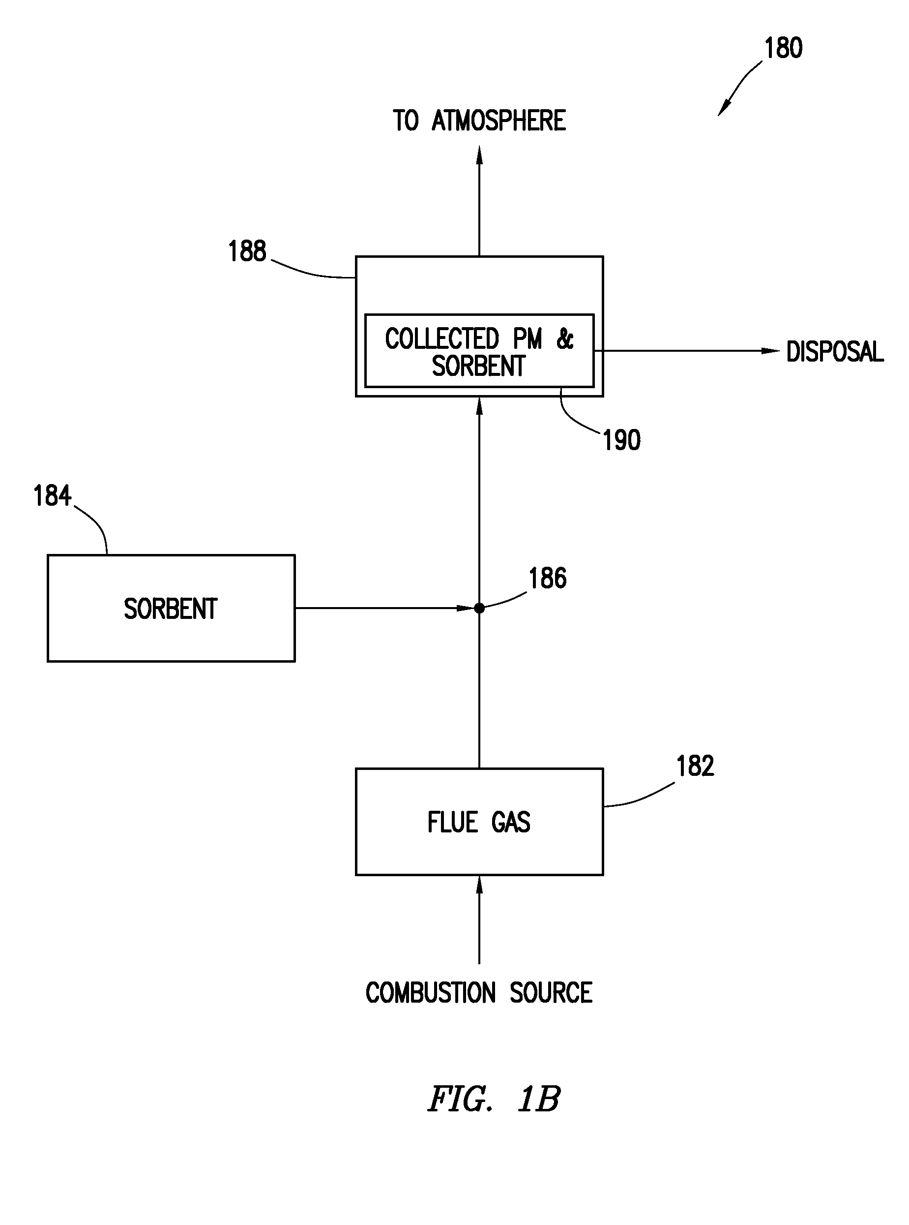 Phosphoric acid treatment of carbonaceous material prior to activation