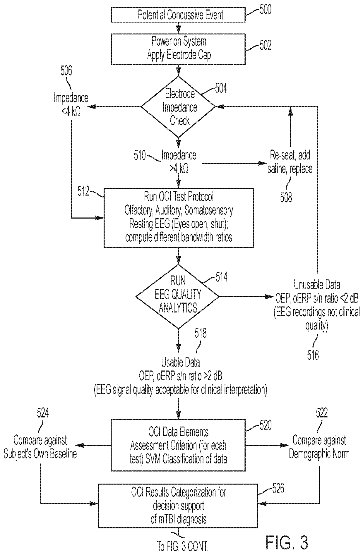 Systems and methods for measuring neurologic function via sensory stimulation