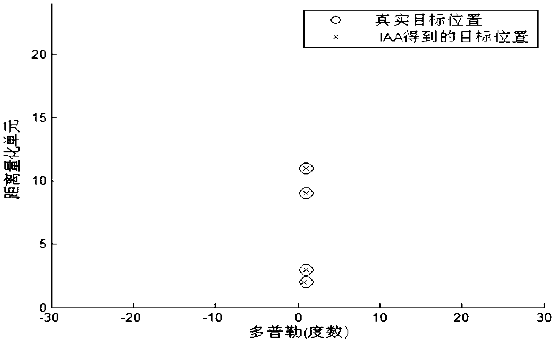 Iteration-adaptive-algorithm-based method for detecting coherent MIMO radar target