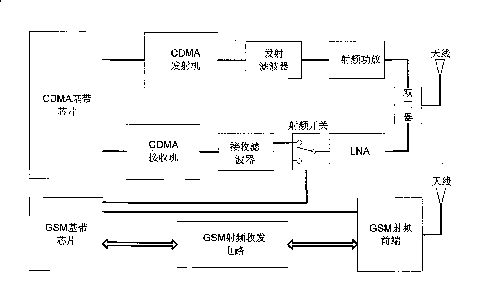 A circuit and method for improving RF interference of dual-mode terminal