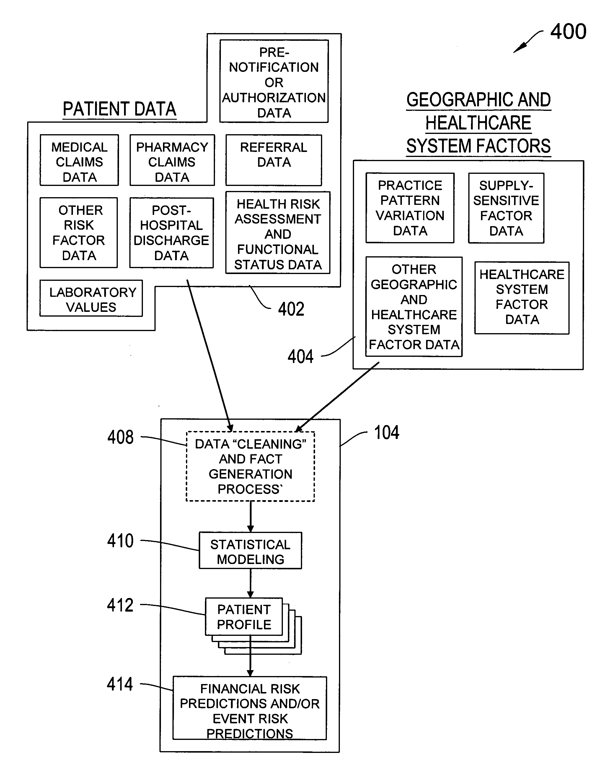 Systems and methods for predicting healthcare related financial risk