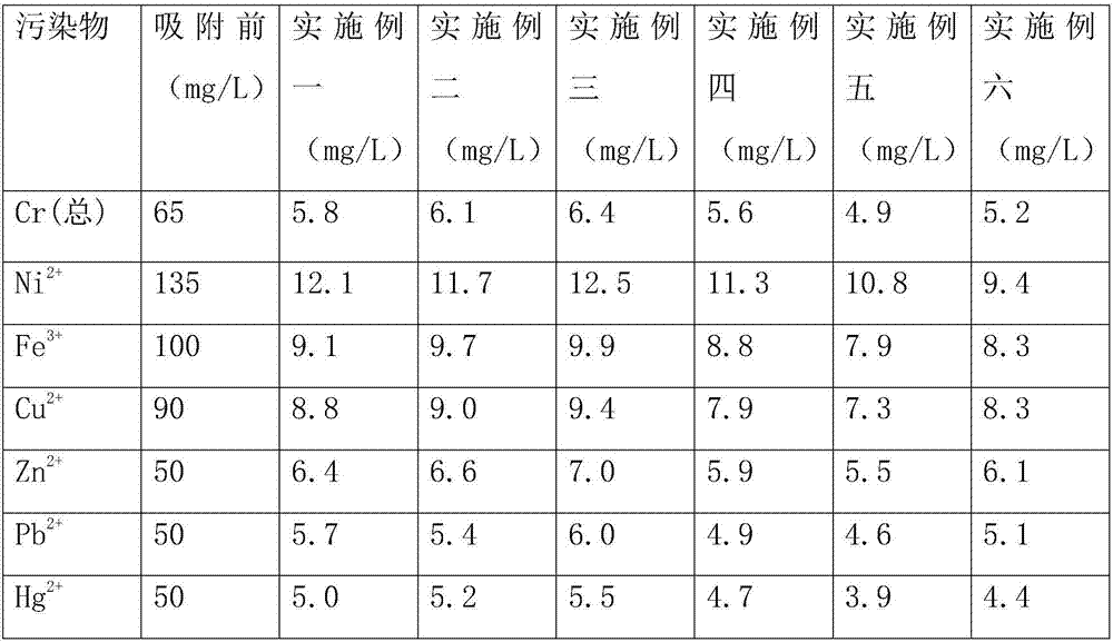 Adsorbent composition for removing heavy metal ions in industrial wastewater