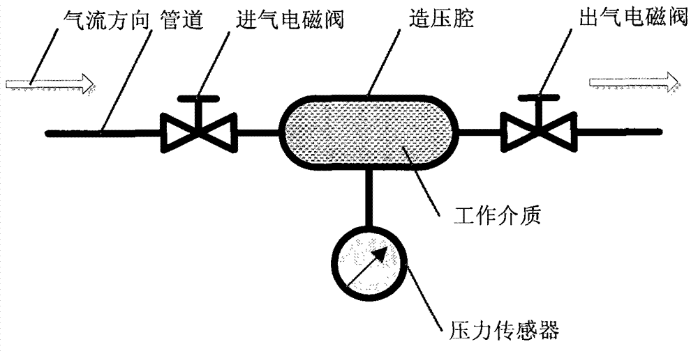 Pressure regulating device