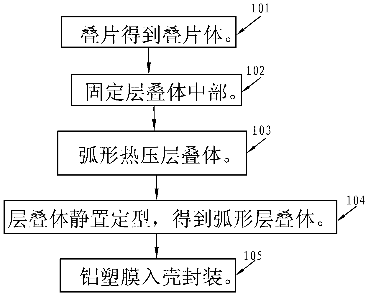 Laminated lithium ion battery preparation method and prepared battery