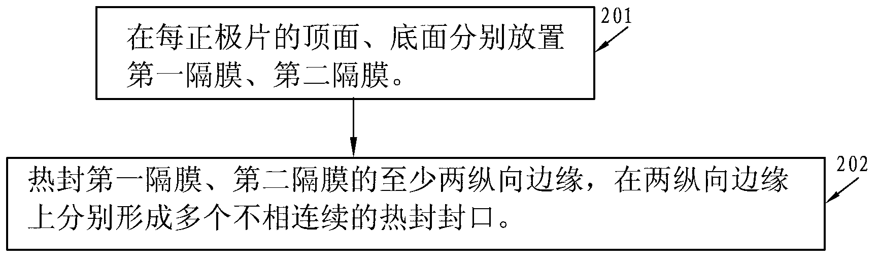 Laminated lithium ion battery preparation method and prepared battery