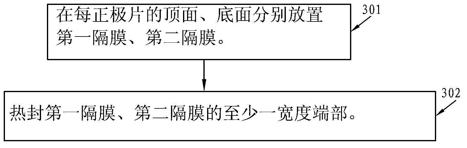 Laminated lithium ion battery preparation method and prepared battery