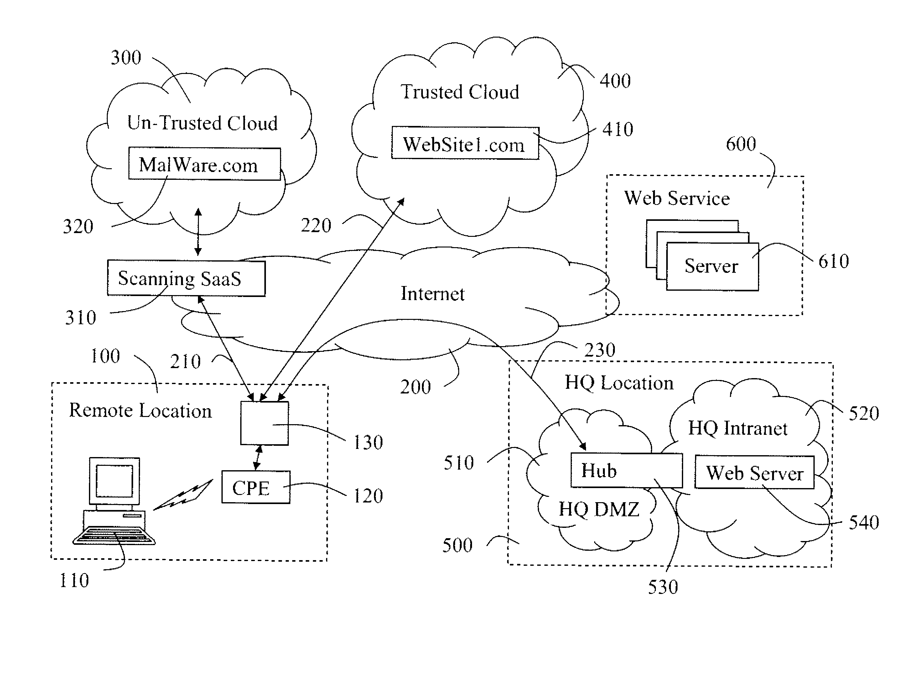 Intelligent sorting for N-way secure split tunnel