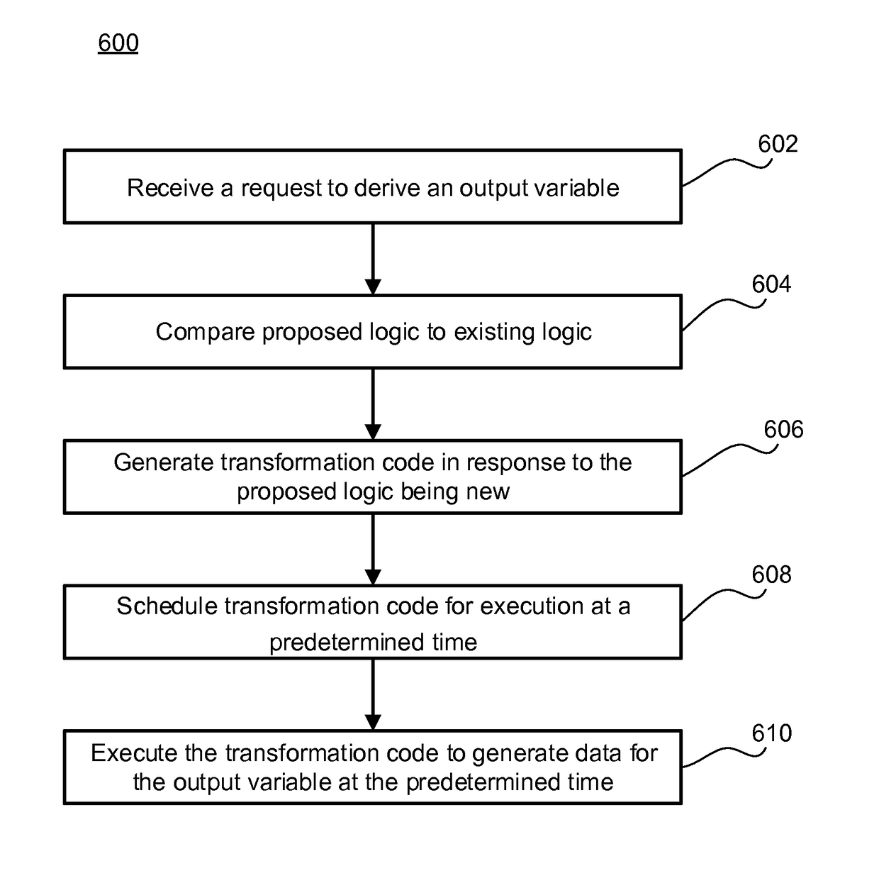 System and method transforming source data into output data in big data environments