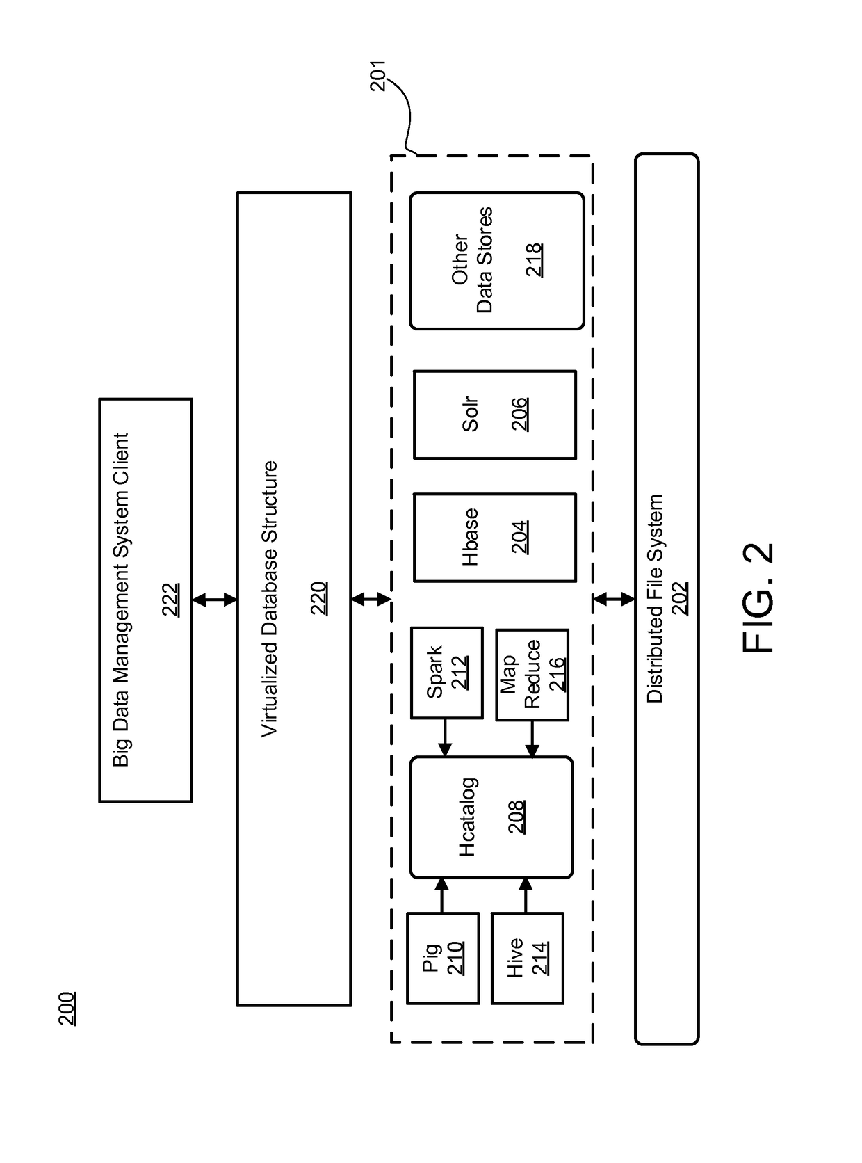 System and method transforming source data into output data in big data environments