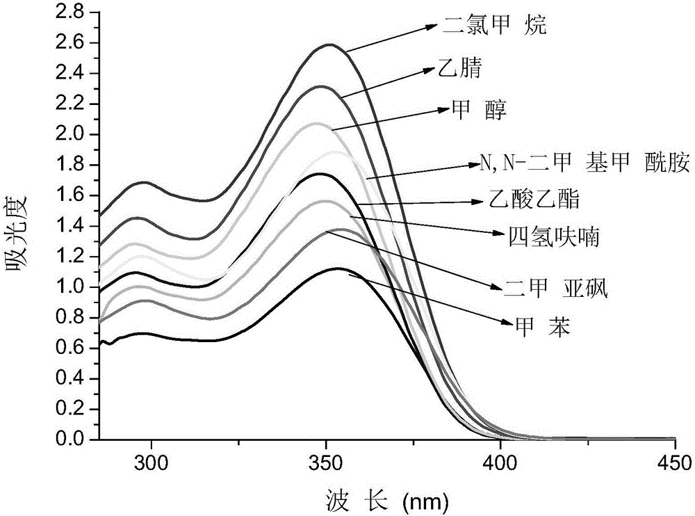 Tertiary butyl-containing spirobifluorene compound and preparation and application thereof