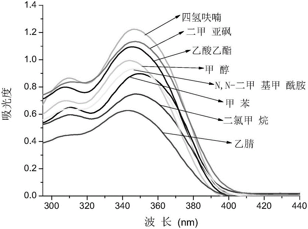 Tertiary butyl-containing spirobifluorene compound and preparation and application thereof