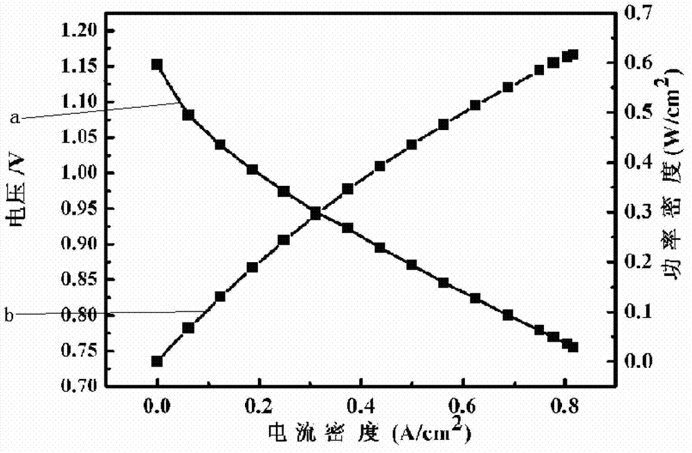 Electrode of solid oxide fuel battery and preparation method for solid oxide fuel battery