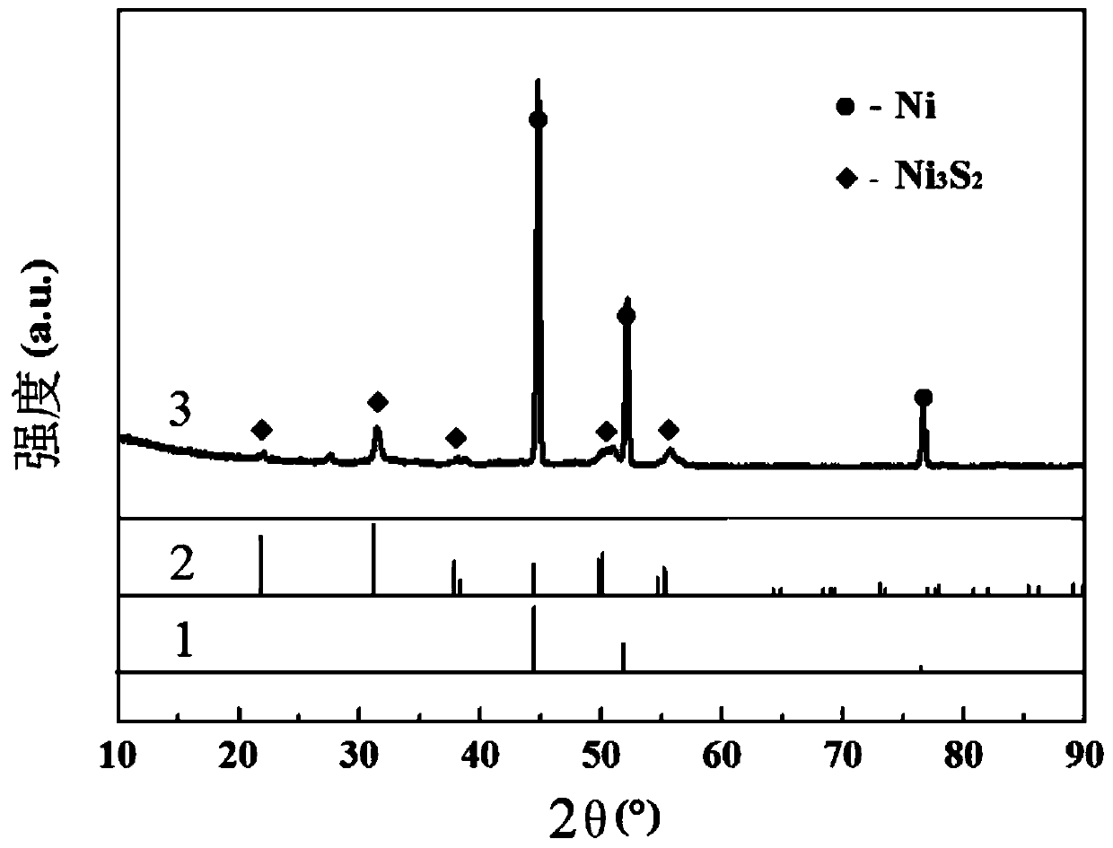 Preparation method of foamed nickel-based photothermal conversion material