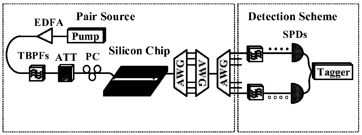 Quantum communication networking method and system based on multi-wavelength entangled light source