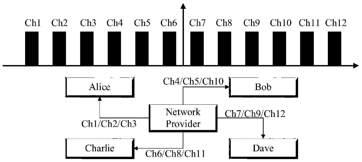 Quantum communication networking method and system based on multi-wavelength entangled light source