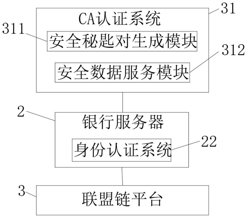 Identity authentication system based on block chain technology